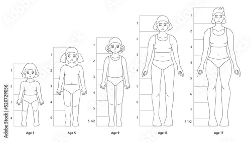 Vector templates of kid girl body for fashion flat sketch. Proportions of female figure from baby to teenager or young adult
