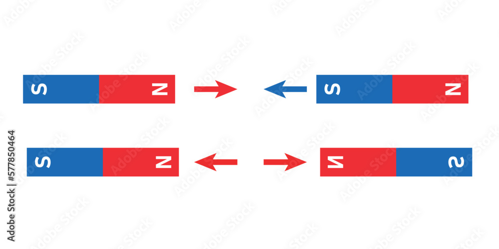 Magnetic Force Opposite Poles Attract And Similar Poles Repel Vector