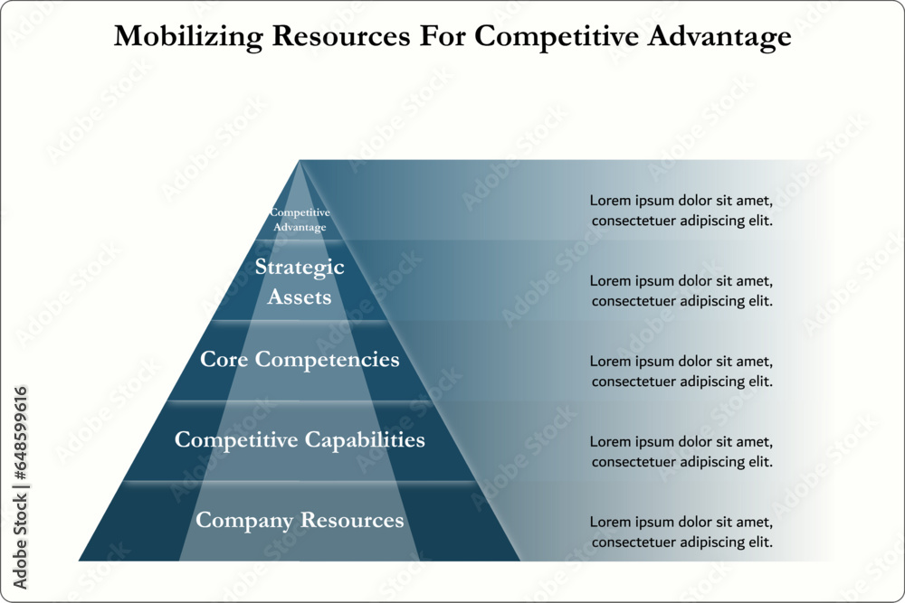 Stockvector Mobilizing Resources For Competitive Advantage