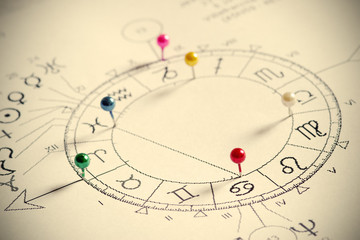 natal chart