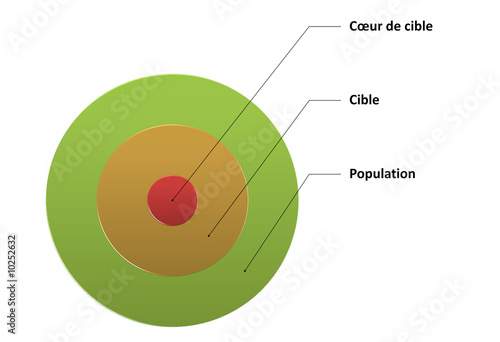 Le Coeur De Cible Marketing Stock Photo Adobe Stock Le Coeur De Cible Marketing Stock Photo Adobe Stock