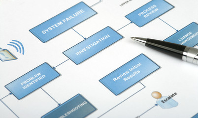 business planning - flowchart with actions and graphics