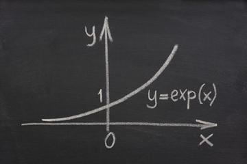 exponential growth curve on blackboard