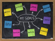 © MarekPhotoDesign.com - mind map for setting personal life goals