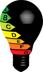 Wall Mural - ampoule, consommation d'énergie, classement