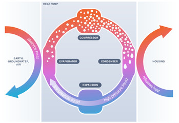 Heat Pump  (diagram)