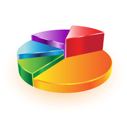 3D pie chart