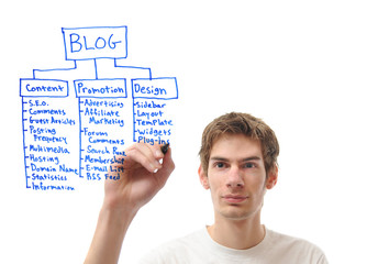 blog planning