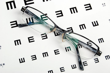 Poster - glasses and eye chart