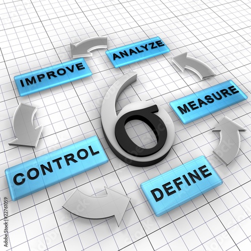 Fotografie, Obraz Six Sigma DMAIC management strategy improves existing project
