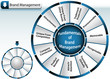 Brand Management Wheel