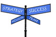 Old signpost and fundamental pillars of successful management