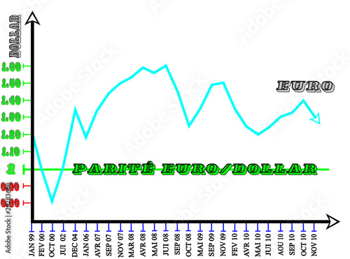 Taux De Change Euro Dollar This Stock Photo And Explore Taux De Change Euro Dollar This