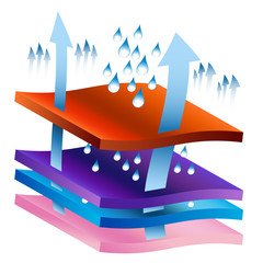 Wall Mural - Moisture Wicking Process Chart