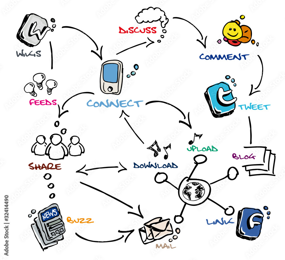 Social media communication network chart drawing Stock Illustration ...