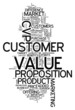 © mindscanner - Word Cloud 'Customer Value Proposition'