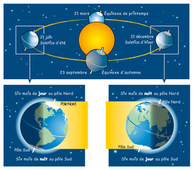 Pôles - Six mois de jour, six mois de nuit [vect]