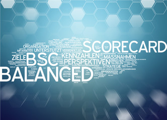 Poster - Balanced Scorecard