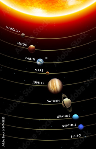 Укажите последовательность расположения планет от солнца Vector Solar System - Buy this stock vector and explore similar vectors at Adobe