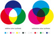 Additive and subtractive color mixing. Color synthesis with three primary, three secondary colors and one tertiary color made from all three primary colors. Illustration on white background. Vector.