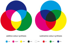 Primary And Secondary Colors Free Stock Photo Public Domain Pictures primary-and-secondary-colors-free-stock-photo-public-domain-pictures