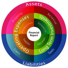 Sticker - Financial Report Chart