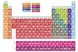 Fototapeta Tęcza - Periodic table of the elements