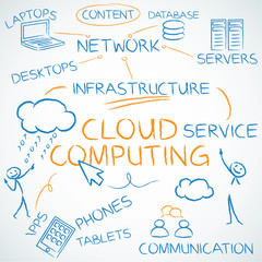 Concept, Cloud computing, english