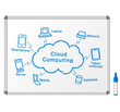 © yukipon00 - Cloud computing Sketch white board vector