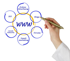 concept of world wide web