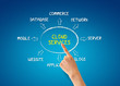 © kbuntu - Cloud Services