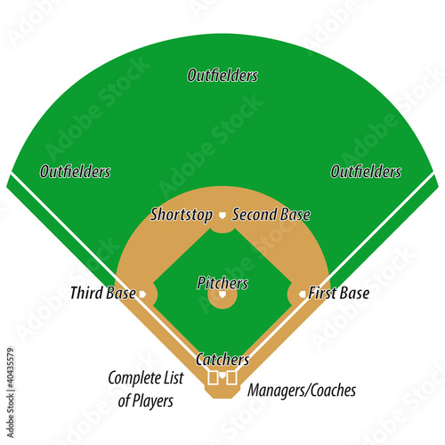 Board z aluminiowym obramowaniem Boisko do gry w baseballa