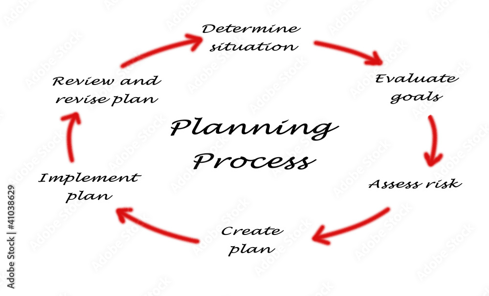 Diagram of planning process Stock Photo | Adobe Stock