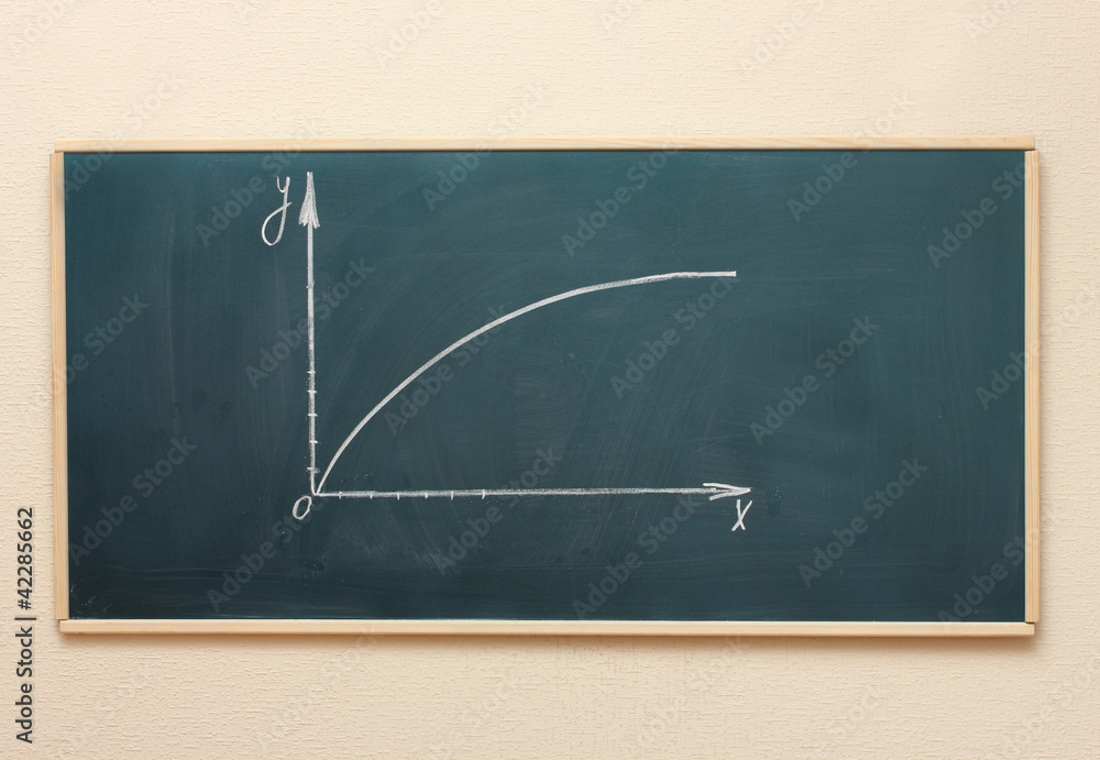 Mathematical graph drawn on the blackboard