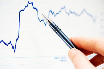 Financial graphs analysis