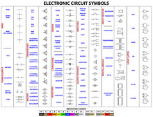 BNC female connector axis view vector image | Free SVG