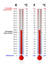 Temperature scales