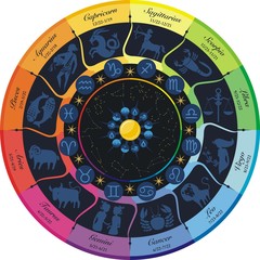 zodiac wheel