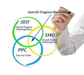 Wall Mural - search engine matrketing