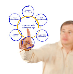 Wall Mural - presentation of contextual advertising
