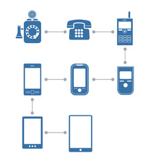 Aufkleber - Scheme of telephone evolution