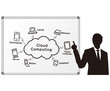 Cloud computing Sketch white board vector