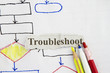 sketch of troubleshooting abstract