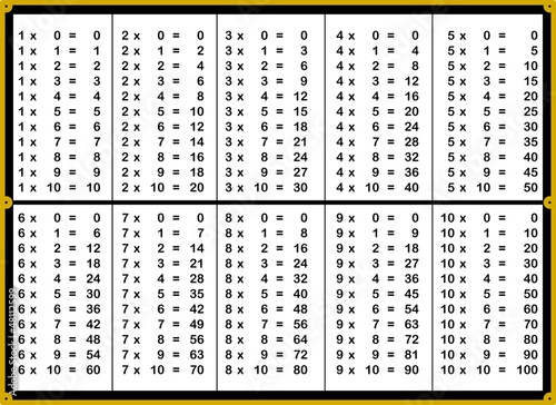 Tabelline Su Bianco Vettoriale Addition Poster Add Posters