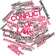 © intheskies - Word cloud for Conflict of laws