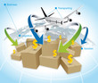 Global logistics business