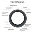 Tire marking scheme