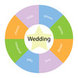 © mybaitshop - Wedding circular concept with colors and star