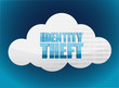 © alexmillos - identity theft Cloud glossy icon
