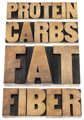 Wall Mural - protein, carbs, fat, fiber